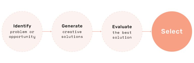 Model of Front-End Innovation process for how to balance data and Imagination in innovation